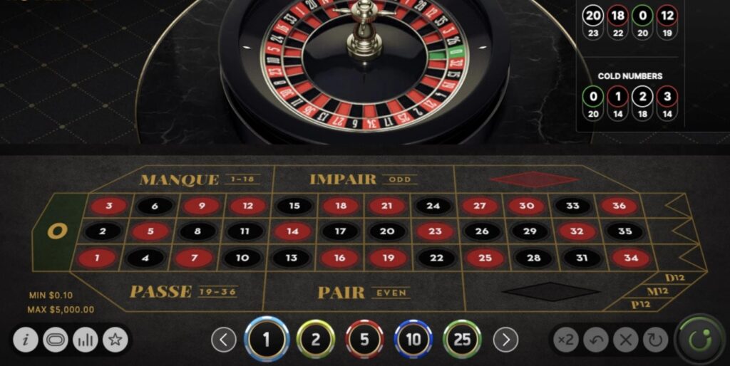Roulette Nhà Cái SV368